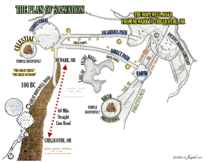 The Plan of Salvation and the Newark Earthworks