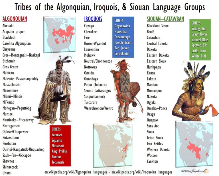 THE AMERICAN INDIANS-Trail of Tears & Blessings