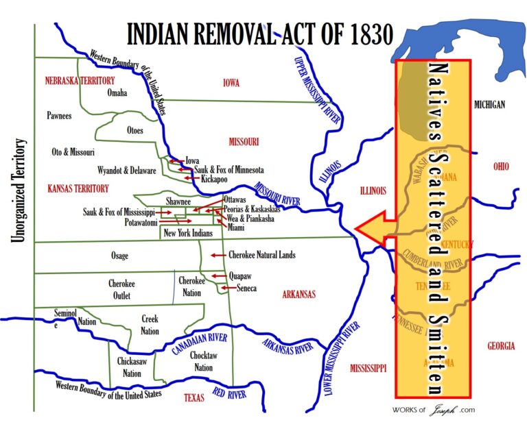 Washington’s Native American Policy