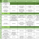 000 Thurs speaking times 6
