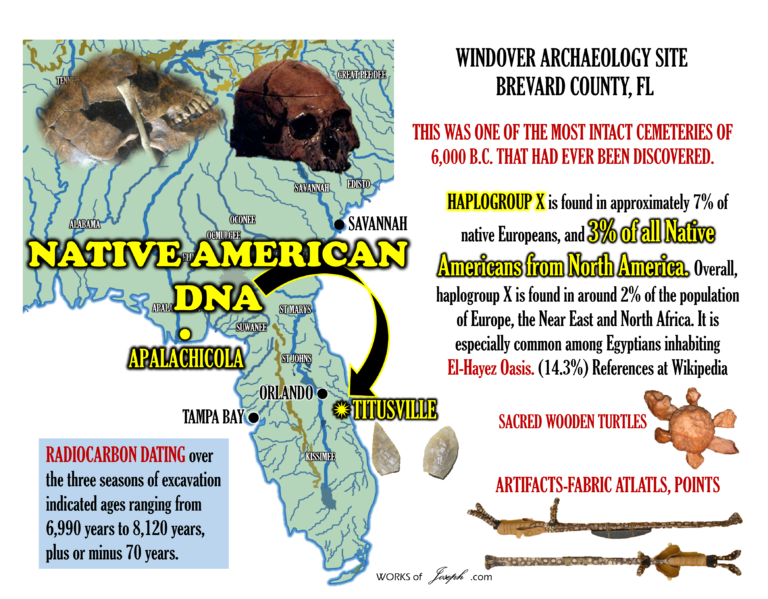 X2a mtDNA – Ojibwe Origins in North America
