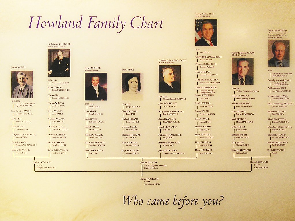 Protestant John Howland (1592) to Restorationist Joseph Smith (1805