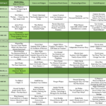 000 Thurs speaking times 17