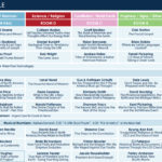 program 3