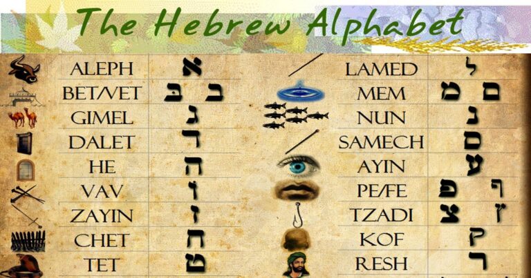 Hebrew Evidence in North America