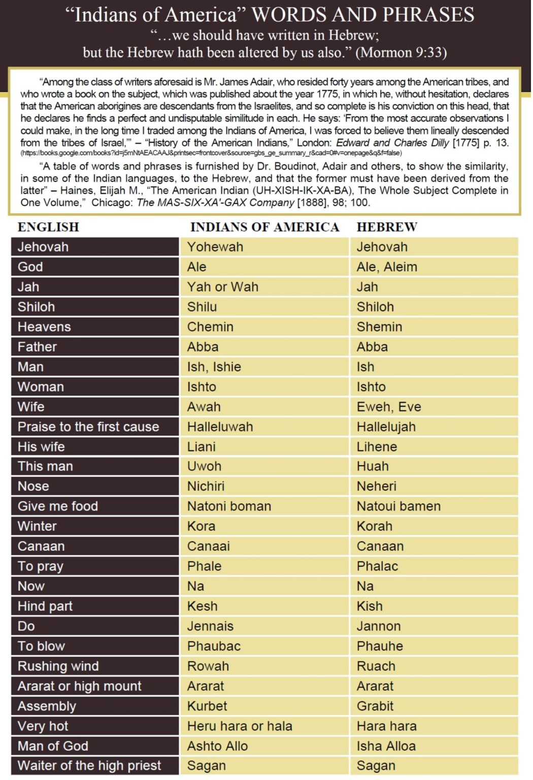 Mi’kmaq/Gaspesia/Hopewell/Nephite | Book of Mormon Evidence