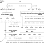 hebrew table-of-nations