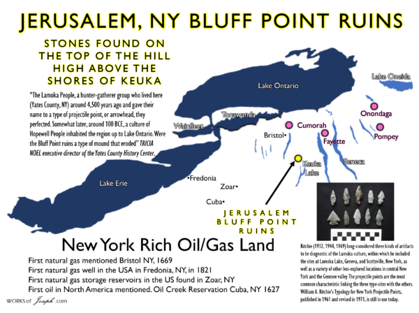 Ruins at Bluff Point in Jerusalem, New York