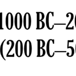 timeline 2