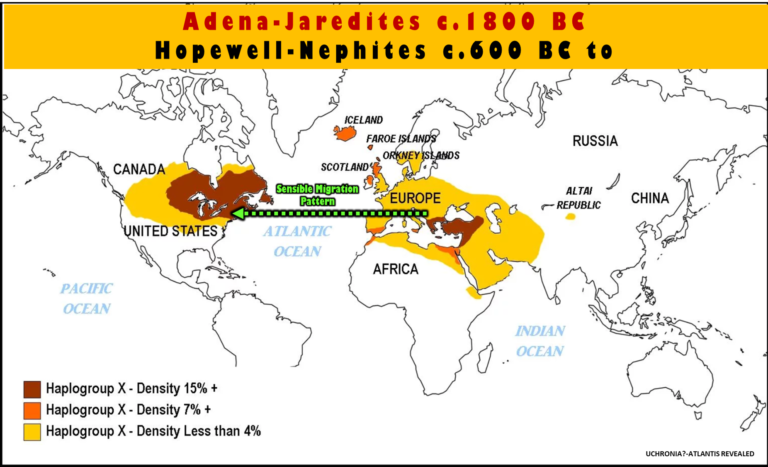 X2a mtDNA – Ojibwe Origins in North America