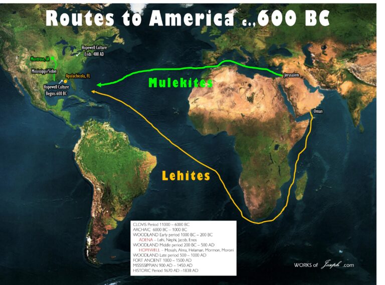 Suggested Routes of the Mulekites
