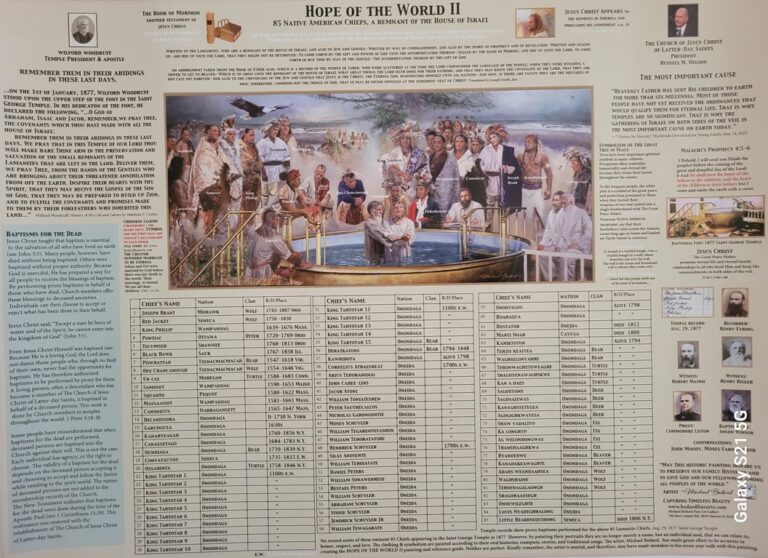 Founding Fathers and 85 Native American Chiefs