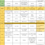 000000 main stage times 3