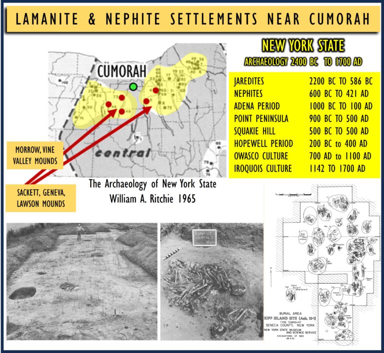 Historical Verification of the Book of Mormon in North America & Cumorah