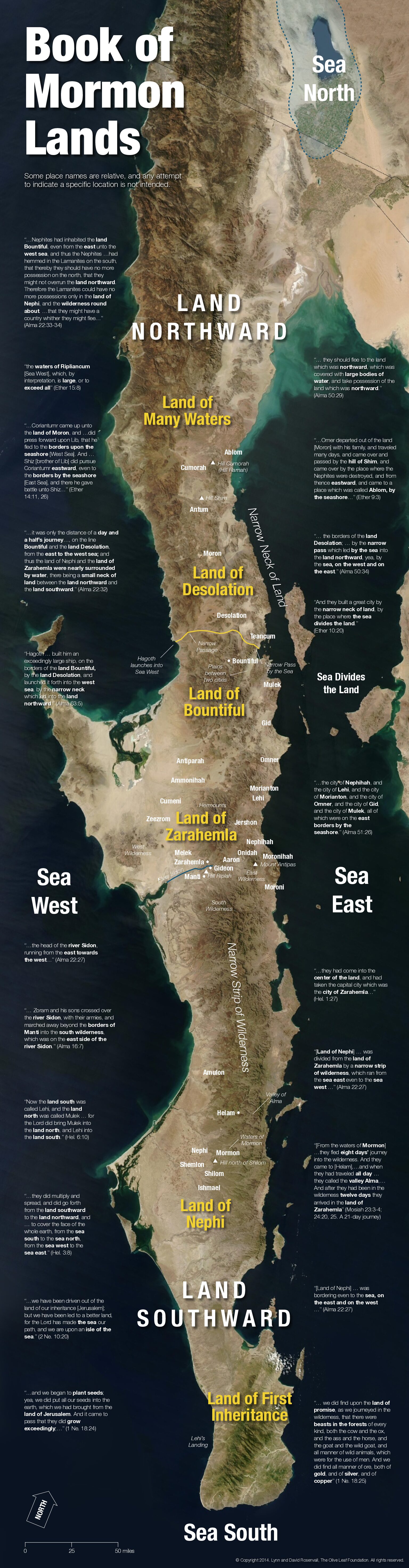 Baja vs Heartland